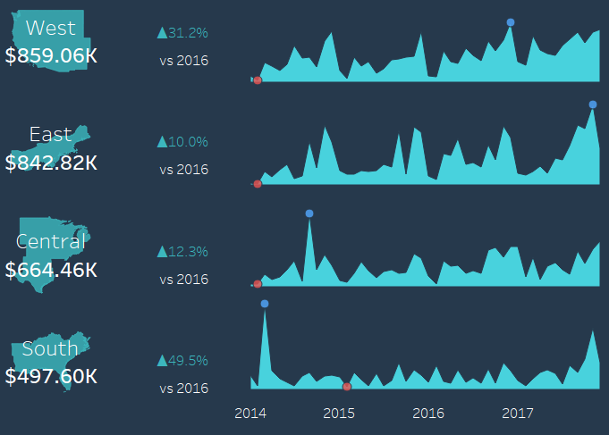 sales dashboard