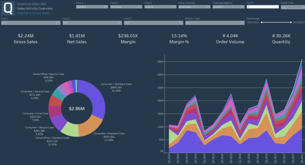 sales dashboard