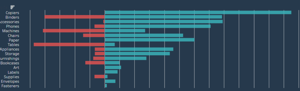 Product dashboard example