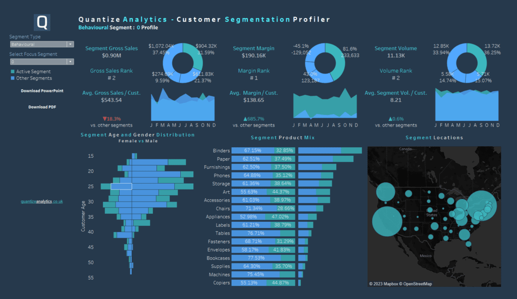 customer segmentation dashboard