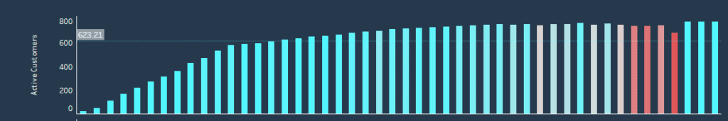 customer churn dashboard element