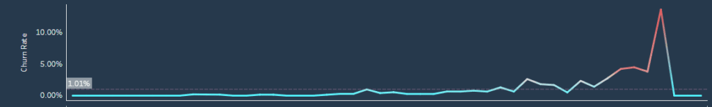 customer churn dashboard element