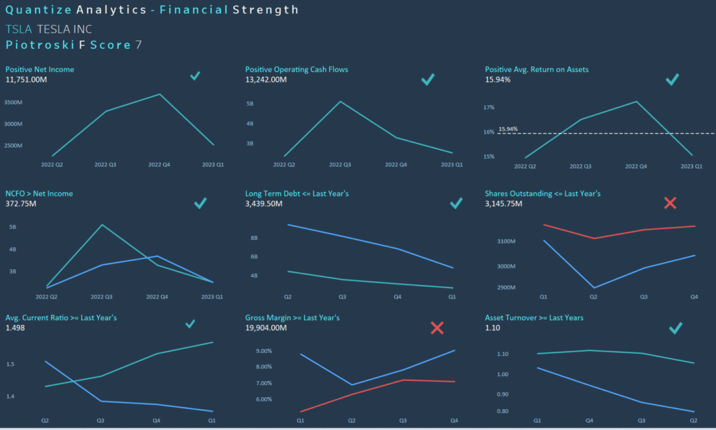 tableau financial dashboard