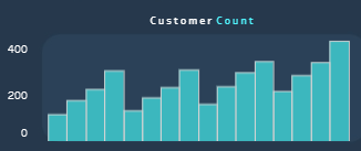 customer lifetime value calculation