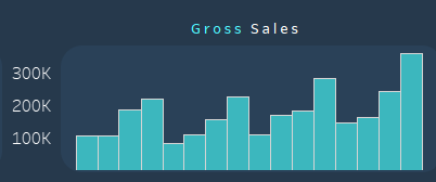 customer lifetime value calculation