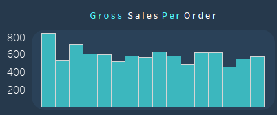 customer lifetime value calculation