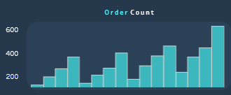 customer lifetime value calculation