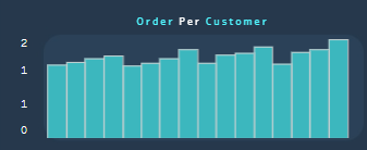 customer lifetime value calculation