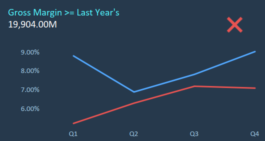 tableau financial dashboard element