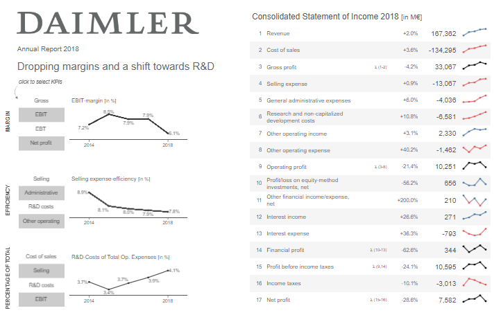 Margin Analysis Tableau Dashboard Tableau dashboard examples