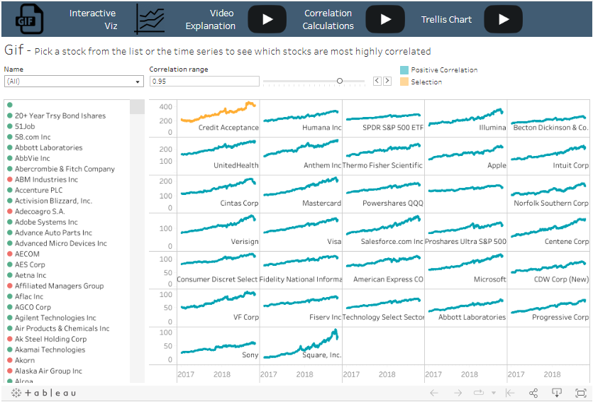 stock correlation tableau financial dashboards example