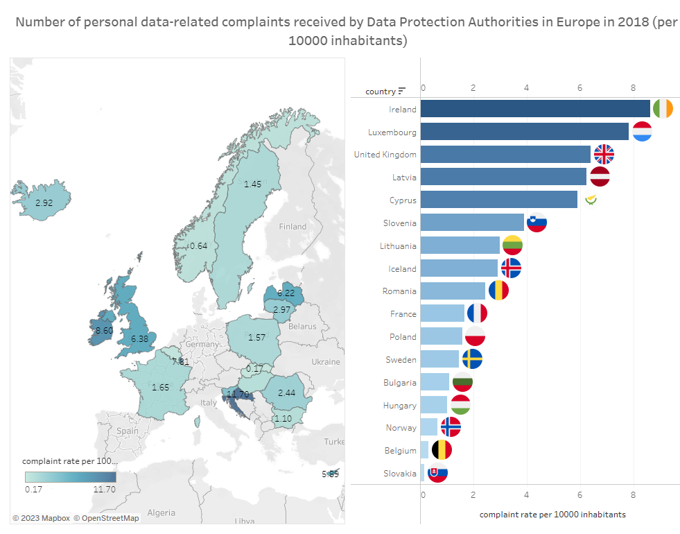 Tableau GDPR Compliance