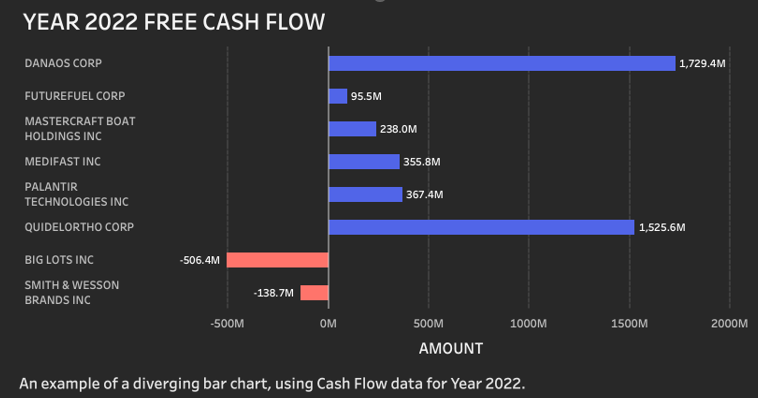 divergin bar chart in Tableau