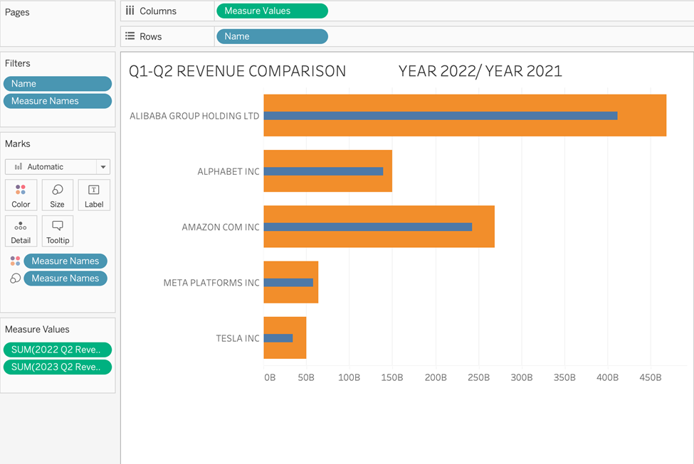 Tableau bar in bar chart