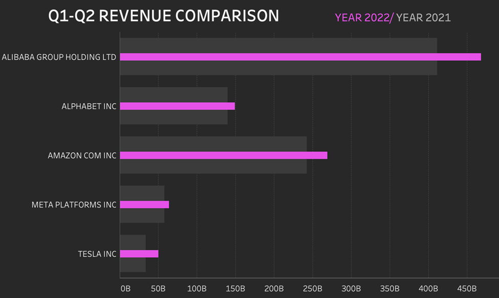 Advanced Chart in Tableau : Tableau bar-in-bar chart