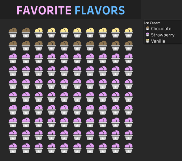 tableau waffle chart example