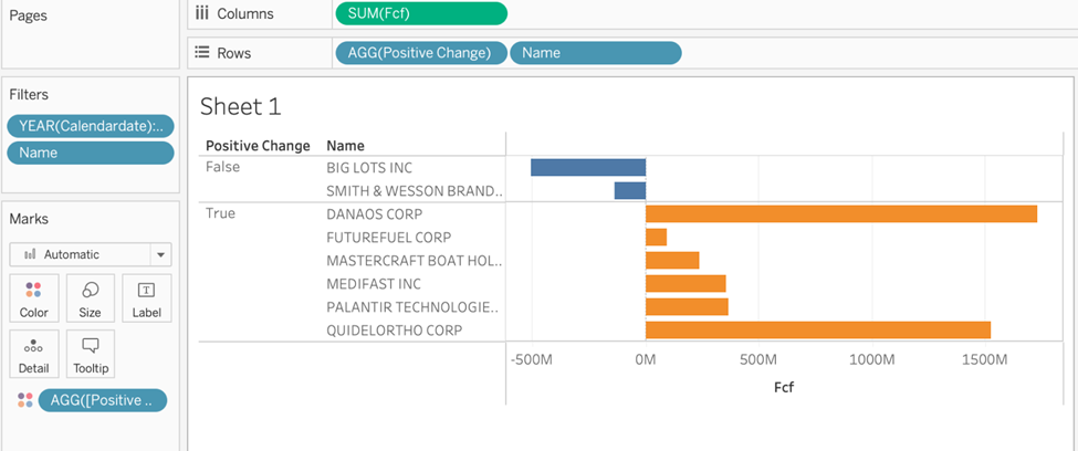 calculated field in Tableau for creating a tableau diverging bar chart