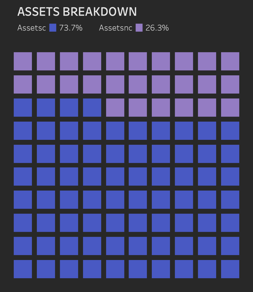 tableau waffle chart calculations