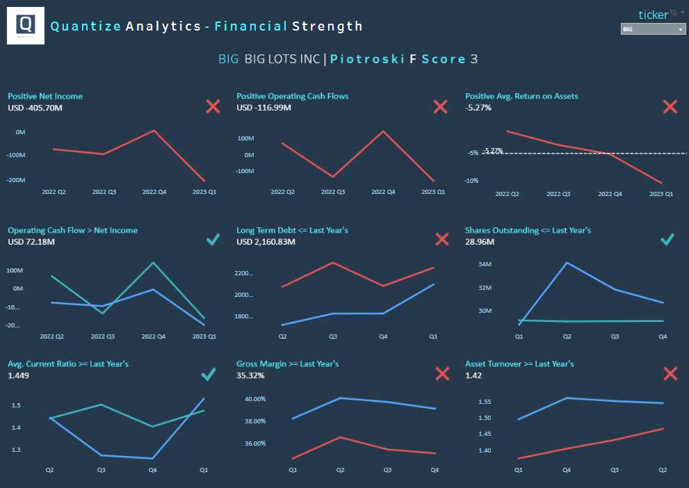 tableau and figma