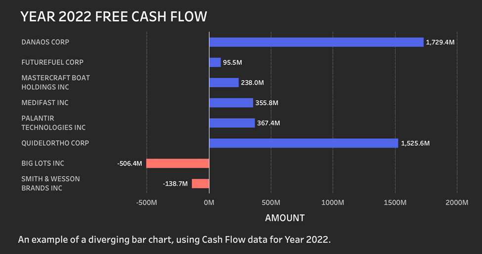 advanced tableau charts - tableau diverging bar charts