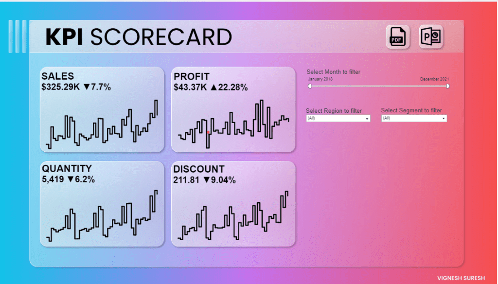 tableau kpi dashboard examples Tableau KPI Score Card