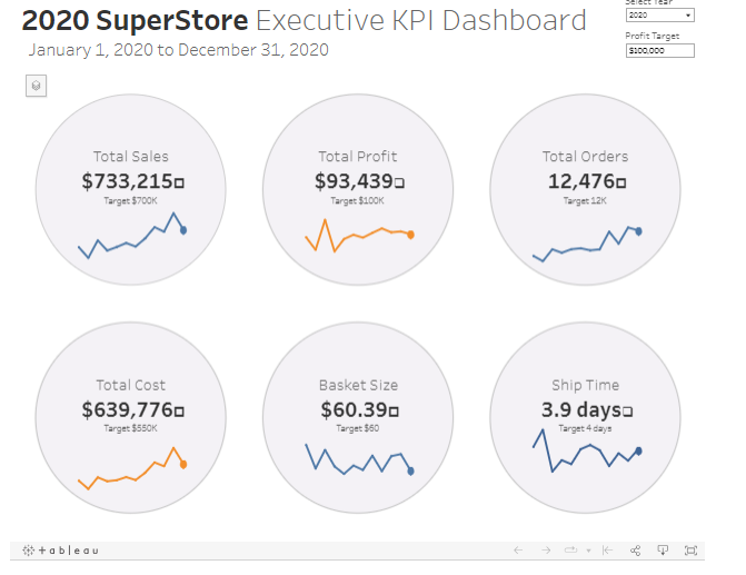 tableau kpi dashboard examples Executive KPI Dashboard