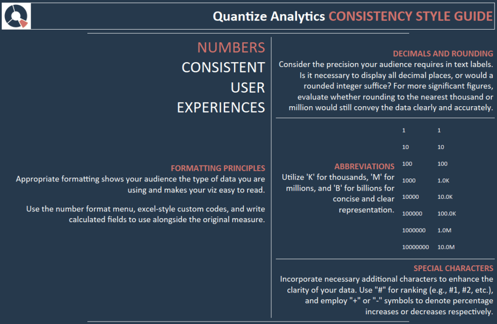 Tableau style guide : number formatting