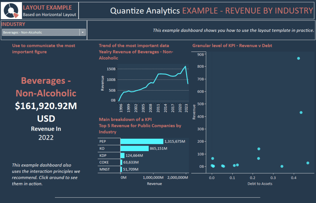 Tableau style guide layout example