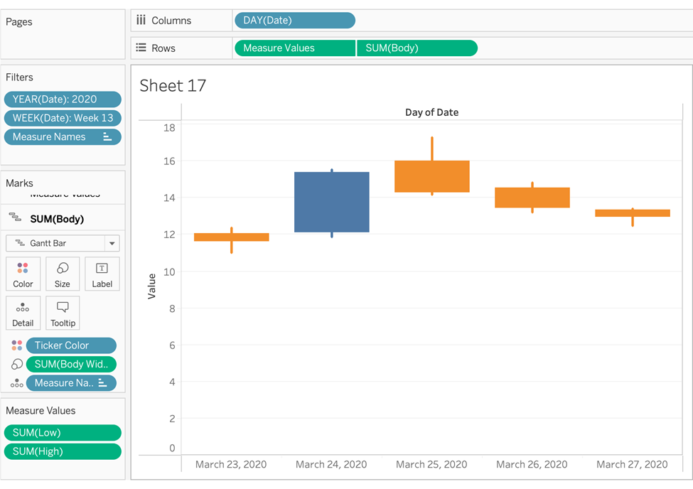 tableau candlestick chart tutorial