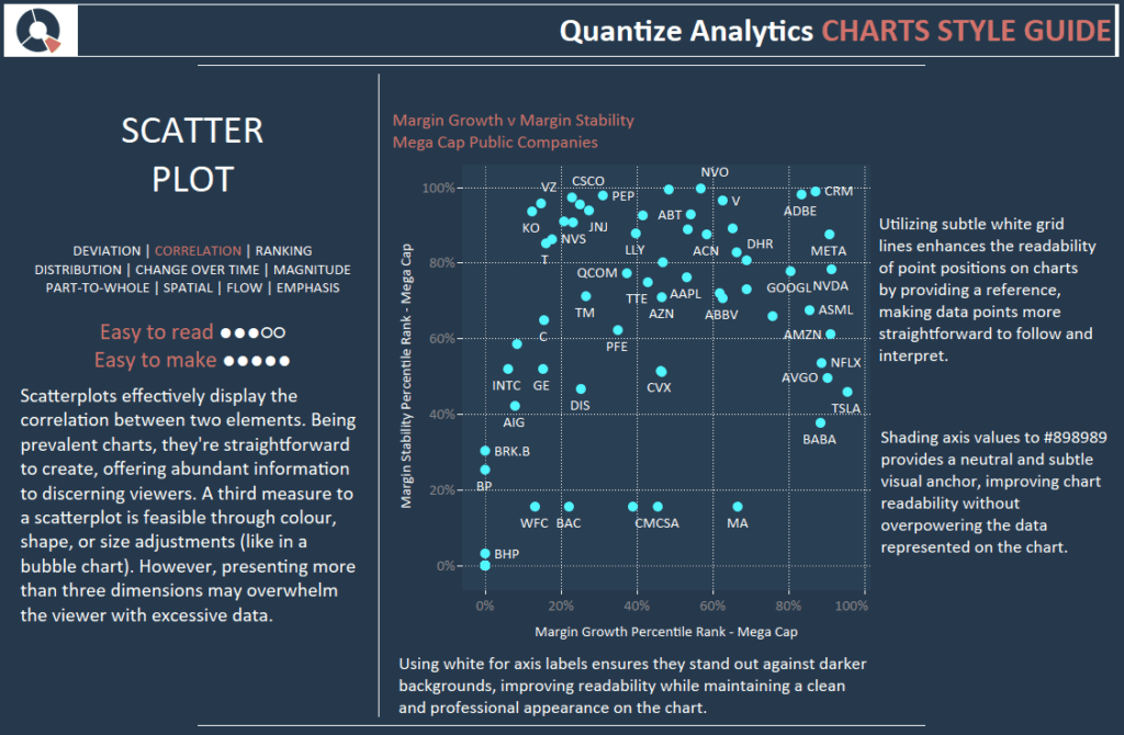 Tableau Chart Style Guide - scatter plot