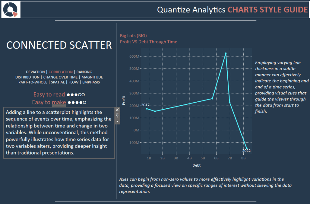 Tableau Chart Style Guide - connected scatter