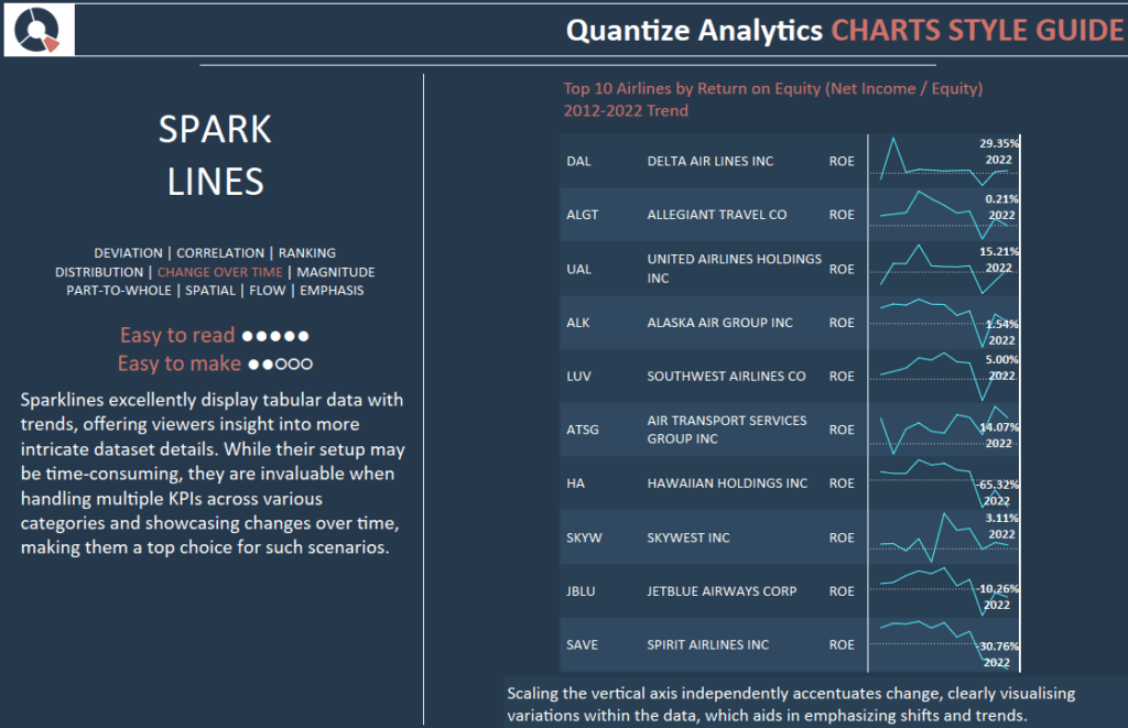 Tableau Chart Style Guide - sparklines