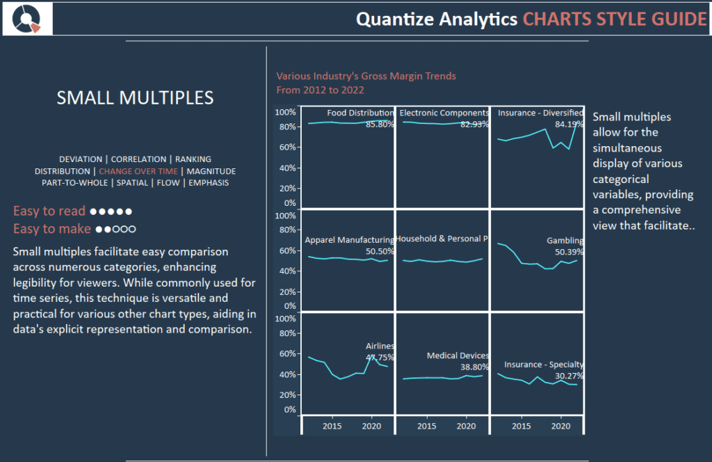 Tableau Chart Style Guide - small multiples