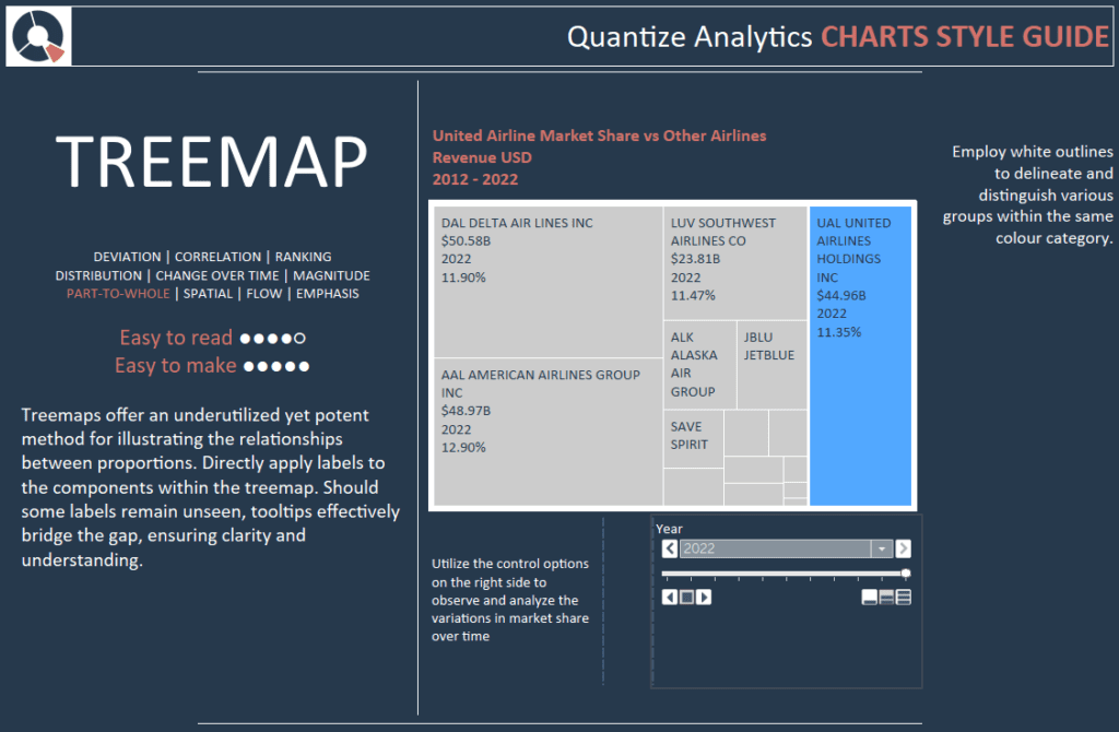 Tableau Style Template - Treemap 