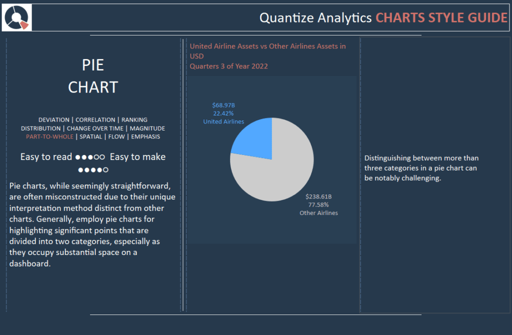 Tableau Style Template - Pie Charts