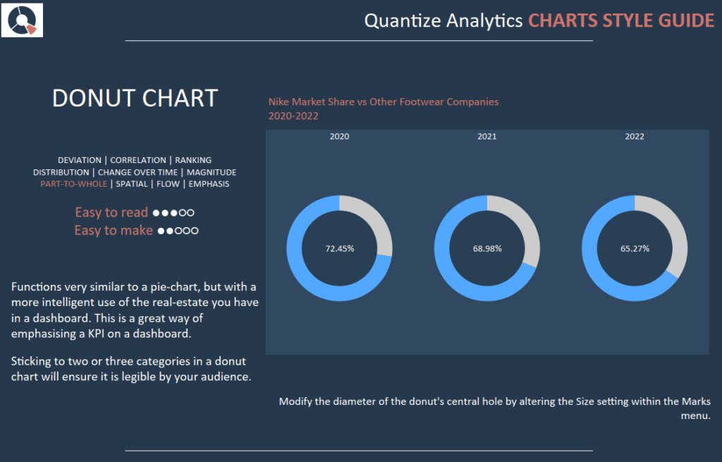 Tableau Style Template - Donut Charts