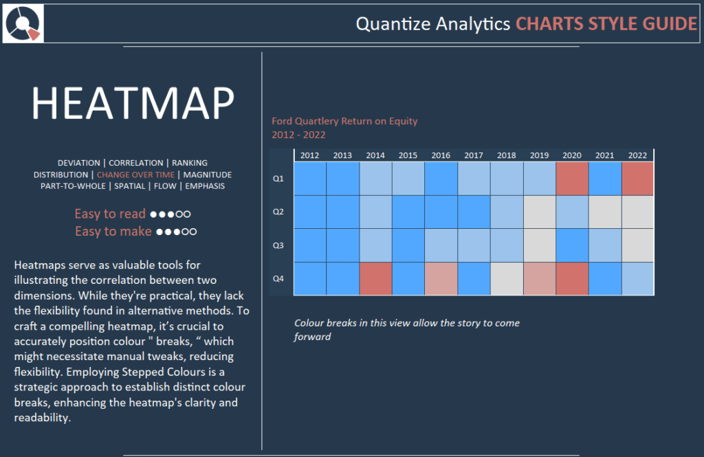 Tableau Style Template - Heatmap