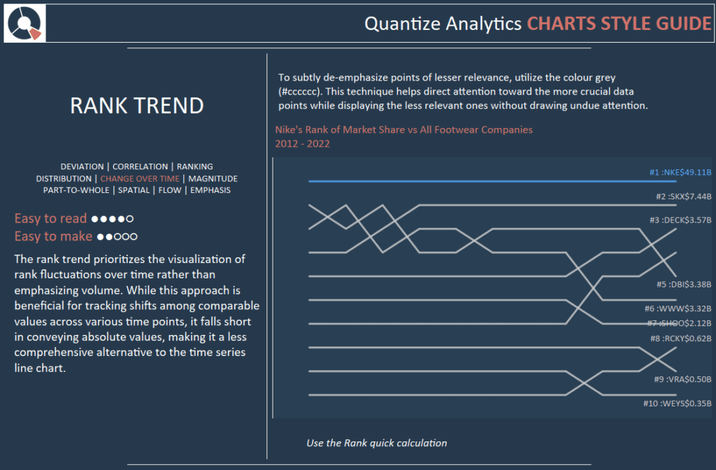 Tableau Style Template - Rank Trend (Bump Chart)