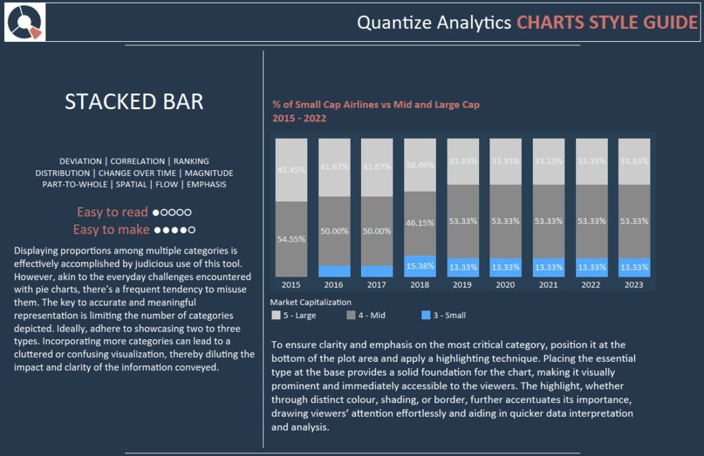 Tableau Style Template - Stacked Bar Chart