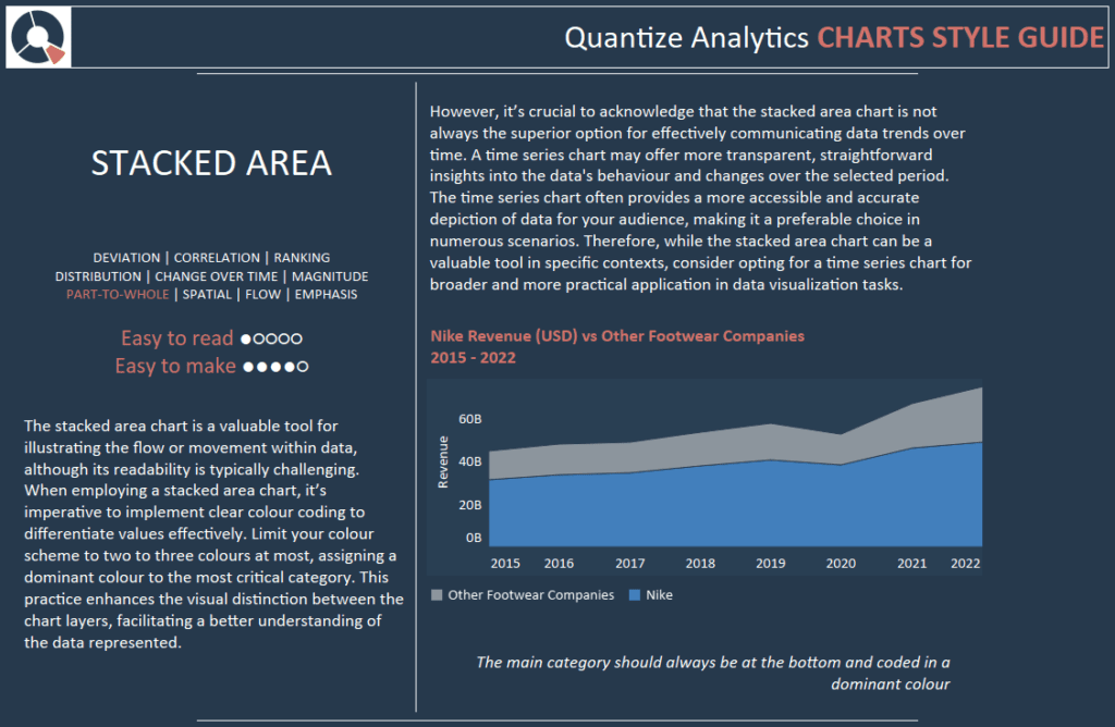 Tableau Style Template - Stacked Area