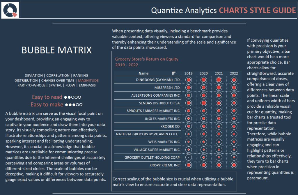 Tableau Style Template - Bubble Matrix