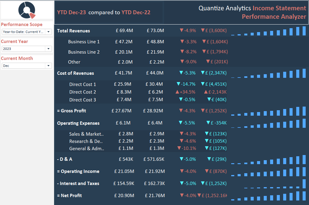 tableau income statement dashboard