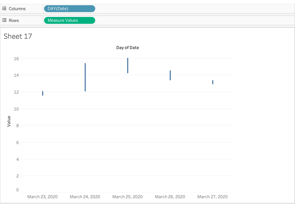 tableau candlestick chart tutorial