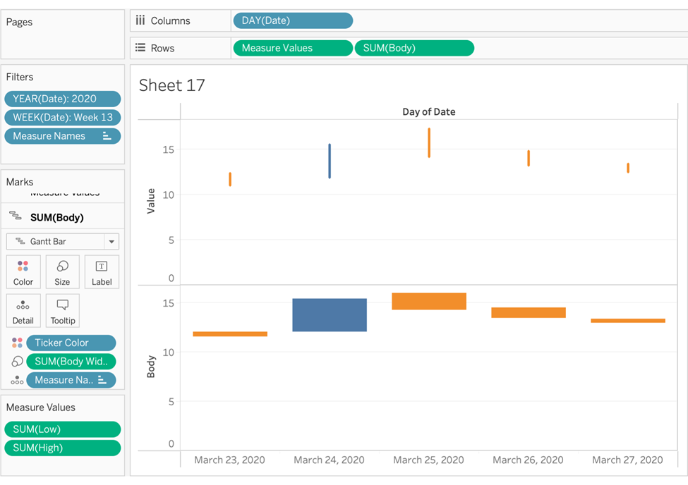 tableau candlestick chart tutorial