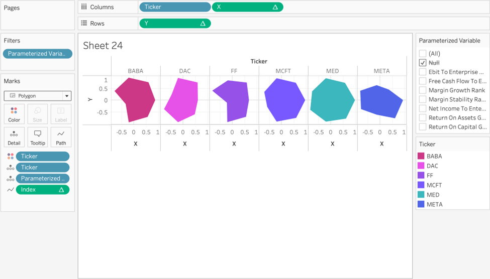 tableau radar chart calculations