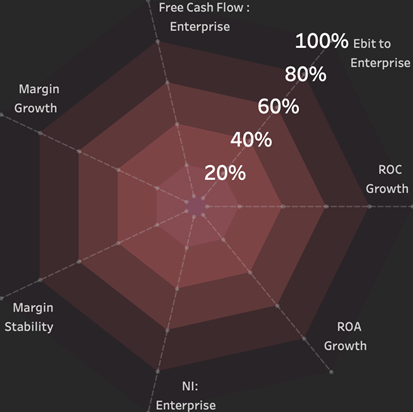 tableau radar chart calculations