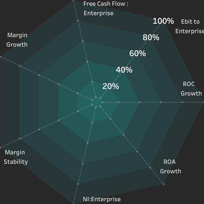 tableau radar chart calculations