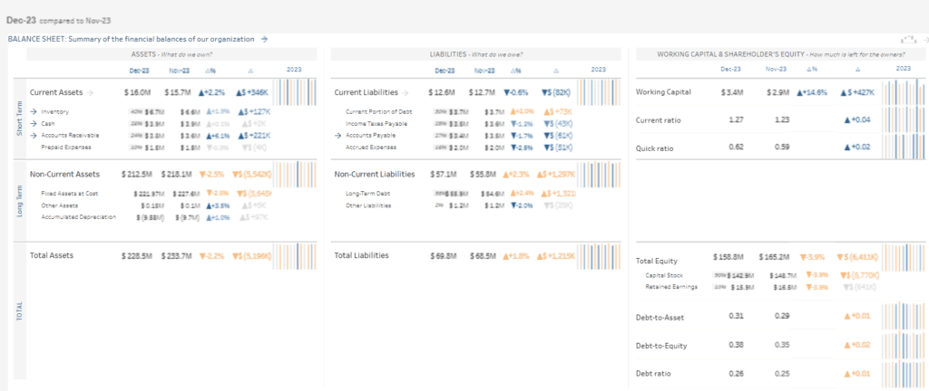 tableau balance sheet examples