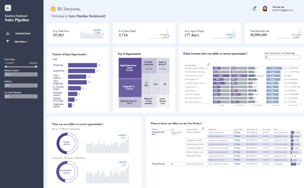 Tableau Sales Dashboard Example Sales Funnel Dashboard