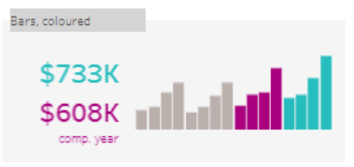 tableau compare two periods